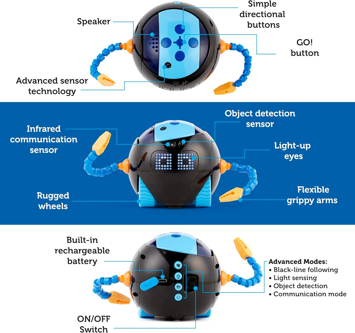 The STEM Robot - Codificación para niños