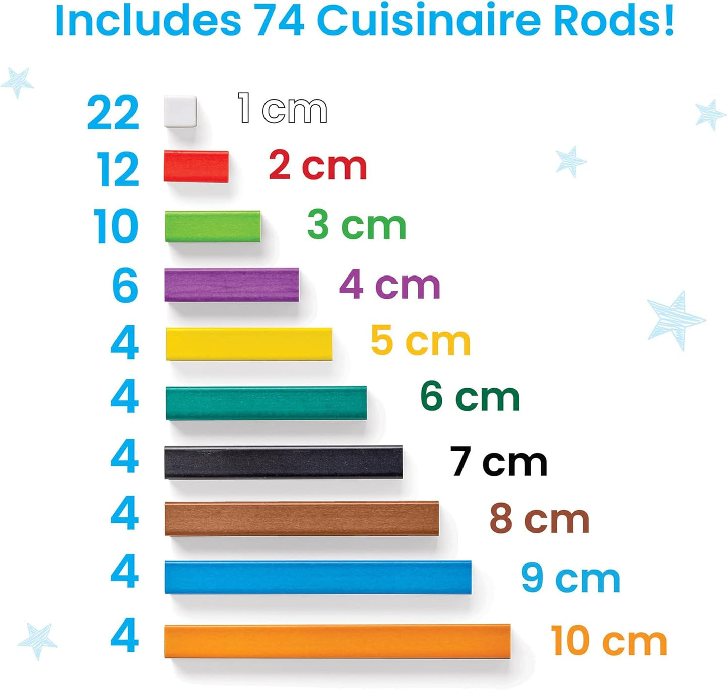 Cuisenaire - Juego de actividades