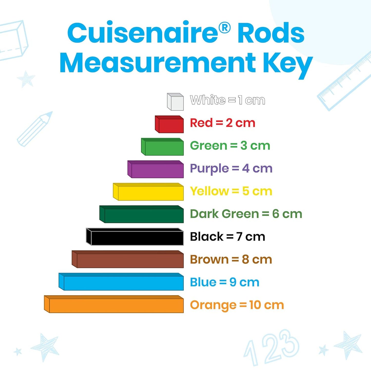 varillas plásticas Cuisenaire